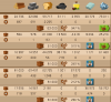 Goodgame empire ressource