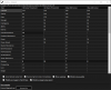 Config