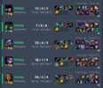 Last weekend performance games PVLOL PROOF Last weekend performance games PVLOL PROOF